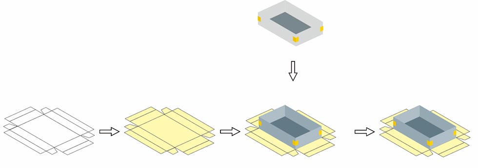 Automatic Rigid Box Positioning Machine